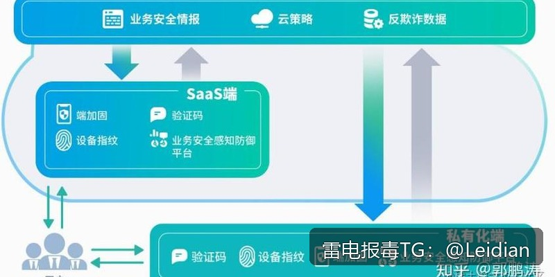 App安装拦截怎么解决-从风险排查到误报申诉的完整技术指南