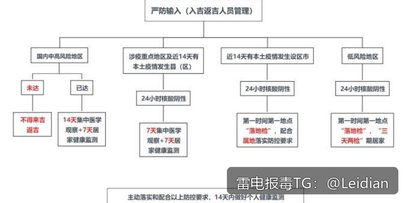 专题