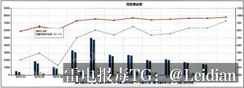 App 误报病毒处理指南-从问题定位到申诉解封的完整技术方案