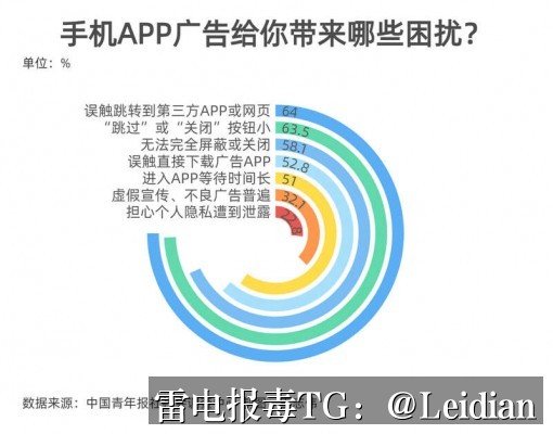 原标题-价格APP报毒咨询-从误报识别到合规整改的完整技术指南