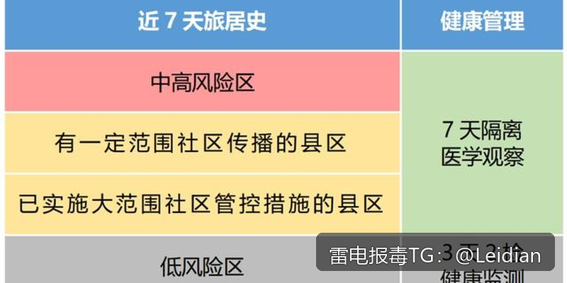 App报毒误报修复-从风险排查到加固整改的完整解决方案