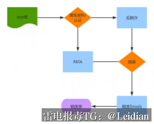 App报毒误报处理-从风险排查到加固整改的完整解决方案