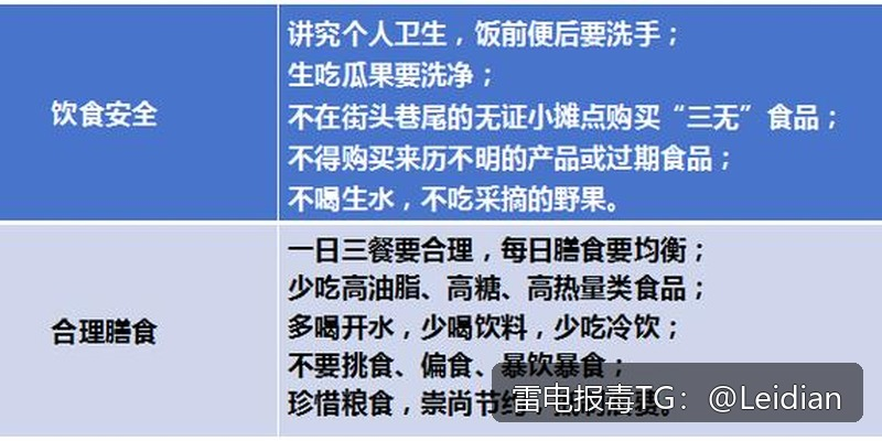 专题