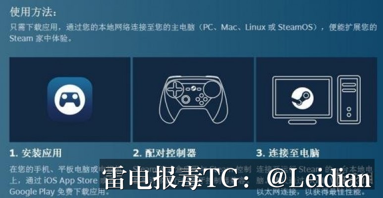 专题